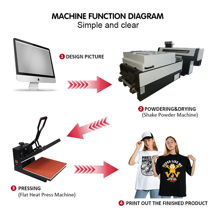 Impressora de Dtf da camisa da máquina de impressão T da transferência térmica da cor de CMYK