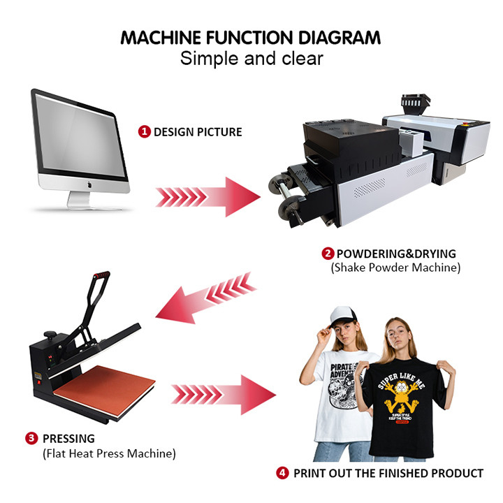 Impressora a jato de tinta multicolorido Machine da camisa de  Industry T da impressora de A3 DTF